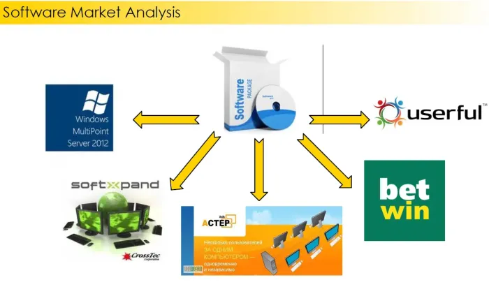 Programs to solve the task