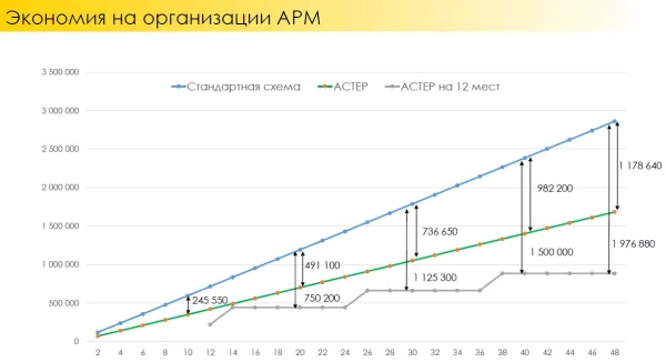 Экономия средств