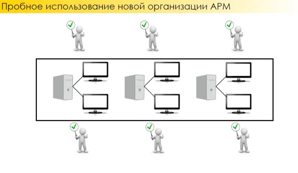 Новый способ организации рабочих мест