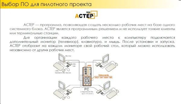 Что такое АСТЕР
