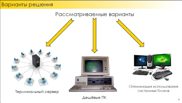 Варианты решения возникших проблем