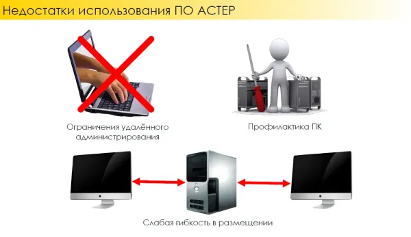 Недостатки программы АСТЕР