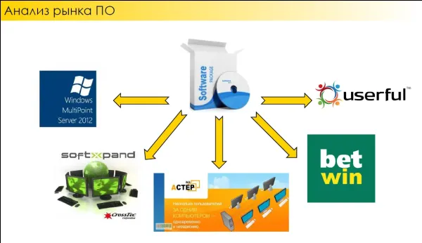 Программы, позволяющие решить поставленную задачу