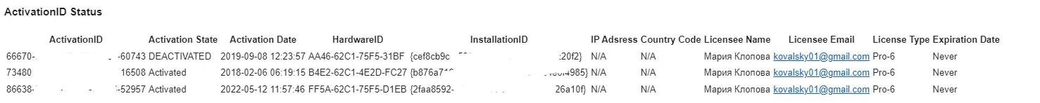 История и статус ключей активации