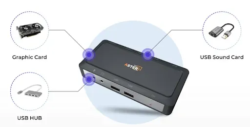 Linkable Dock Station includes video card, sound card and USB hub