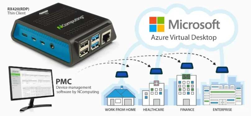 NCompiting VDI